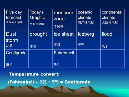 Five day forecast 未来五天预报 Today’s Graphic 今日气象图 monsoon zone 季风带 oceanic climate 海洋性气候 continental climate 大陆性气候 Dust storm 沙暴 drought 干旱 ice sheet 冰川 Iceberg.