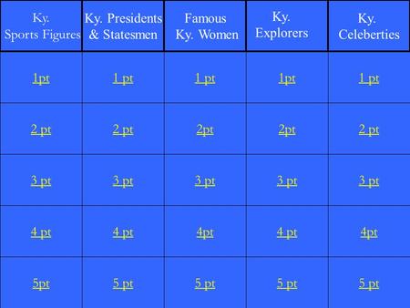 2 pt 3 pt 4 pt 5pt 1 pt 2 pt 3 pt 4 pt 5 pt 1 pt 2pt 3 pt 4pt 5 pt 1pt 2pt 3 pt 4 pt 5 pt 1 pt 2 pt 3 pt 4pt 5 pt 1pt Ky. Sports Figures Ky. Presidents.