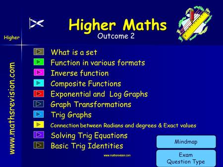 Outcome 2 www.mathsrevision.com Higher Higher Maths www.mathsrevision.com What is a set Function in various formats Composite Functions Exponential and.