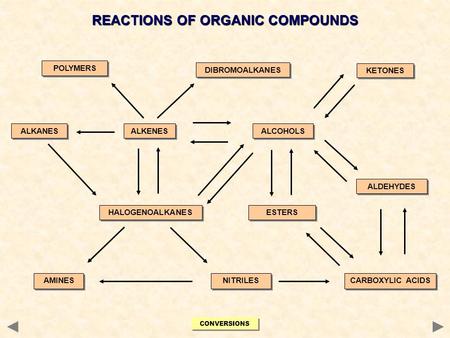 REACTIONS OF ORGANIC COMPOUNDS