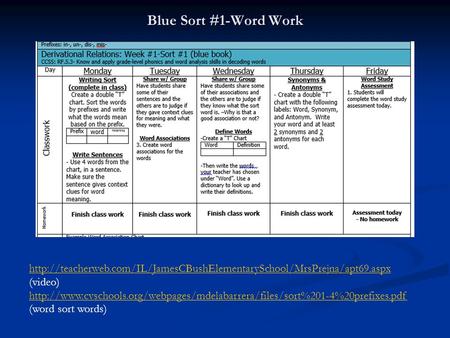 Blue Sort #1-Word Work http://teacherweb.com/IL/JamesCBushElementarySchool/MrsPrejna/apt69.aspx (video) http://www.cvschools.org/webpages/mdelabarrera/files/sort%201-4%20prefixes.pdf.