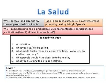 You need to include: 1.Introduction 2.What you like / dislike eating. 3.What sports / activity you do in your free time. How often. Do you like it and.