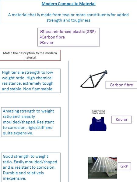 Modern Composite Material A material that is made from two or more constituents for added strength and toughness  Glass reinforced plastic (GRP)  Carbon.