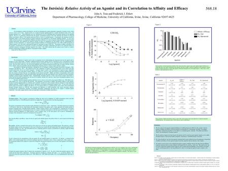 Methods Furchgott analysis. Pairs of agonist concentrations yielding the same level of inhibition of cAMP accumulation before and after receptor inactivation.