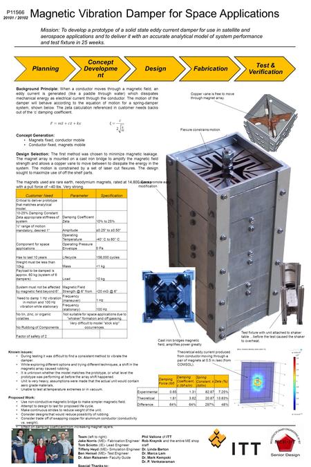 Magnetic Vibration Damper for Space Applications Planning Concept Developme nt DesignFabrication Test & Verification Mission: To develop a prototype of.