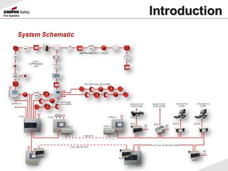 Introduction System Schematic ~ LON-FO NC EC200 LOOPS 2-4 FIBRE OPTIC