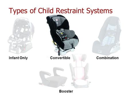 Types of Child Restraint Systems Infant OnlyConvertibleCombination Booster.