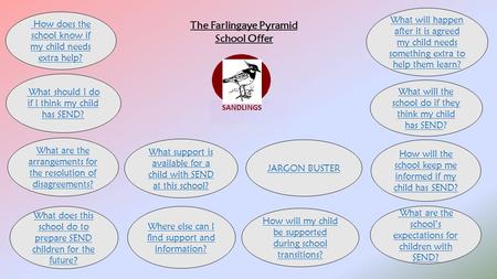 The Farlingaye Pyramid School Offer How does the school know if my child needs extra help? What are the arrangements for the resolution of disagreements?