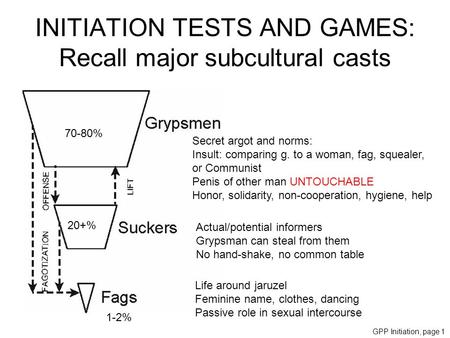 INITIATION TESTS AND GAMES: Recall major subcultural casts Secret argot and norms: Insult: comparing g. to a woman, fag, squealer, or Communist Penis of.