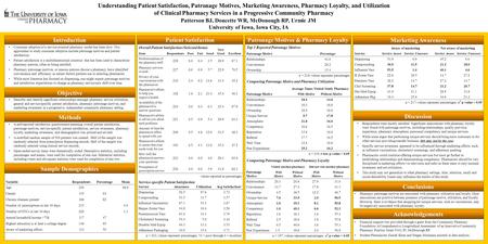 Understanding Patient Satisfaction, Patronage Motives, Marketing Awareness, Pharmacy Loyalty, and Utilization of Clinical Pharmacy Services in a Progressive.