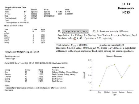 11.13 Homework NCSS. Manual/Excel Kidney and Salmon Kidney and Beef Shrimp and Salmon Shrimp and Beef Chicken and Salmon Chicken and Beef Salmon and.