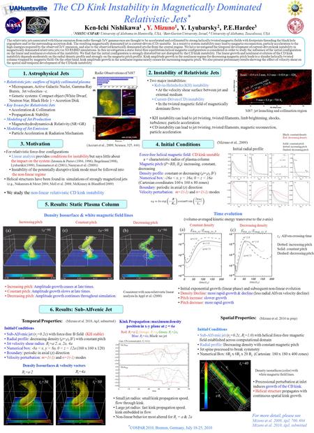 The CD Kink Instability in Magnetically Dominated Relativistic Jets * The relativistic jets associated with blazar emission from radio through TeV gamma-rays.