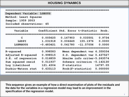 ============================================================ Dependent Variable: LGHOUS Method: Least Squares Sample: 1959 2003 Included observations: