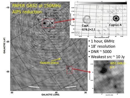 1 hour, 6MHz 18’ resolution DNR ~ 5000 Weakest src ~ 10 Jy CygX G78.2+2.1 Cygnus A Galactic plane PAPER GB32 at 150MHz AIPS reduction W51 G49.2- 0.7.