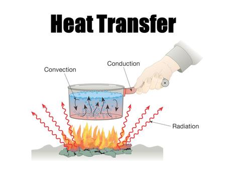 Heat Transfer.