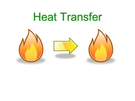 Heat Transfer. Review Marshmallow and flame Pancakes and feet What am I talking about when I use these words?