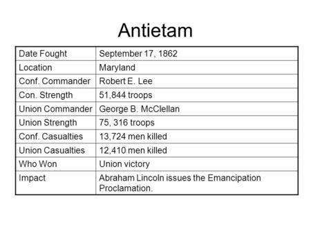 Antietam Date FoughtSeptember 17, 1862 LocationMaryland Conf. CommanderRobert E. Lee Con. Strength51,844 troops Union CommanderGeorge B. McClellan Union.