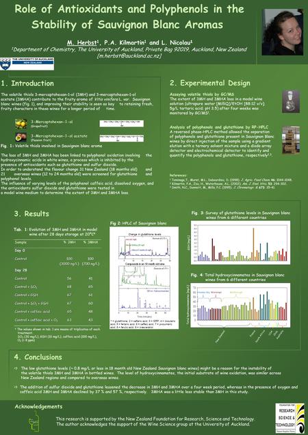 2. Experimental Design Assaying volatile thiols by GC/MS The extent of 3MH and 3MHA loss in a model wine solution (ultrapure water [MilliQ]/EtOH [88:12.