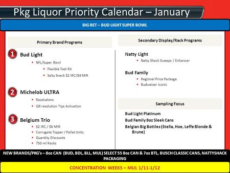 Pkg Liquor Priority Calendar – January 1 2 Bud Light  NFL/Super Bowl  Flexible Tool Kit  Salty Snack $2 IRC/$4 MIR Michelob ULTRA  Resolutions  QR.