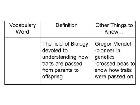 Vocabulary Word DefinitionOther Things to Know… The field of Biology devoted to understanding how traits are passed from parents to offspring Gregor Mendel.