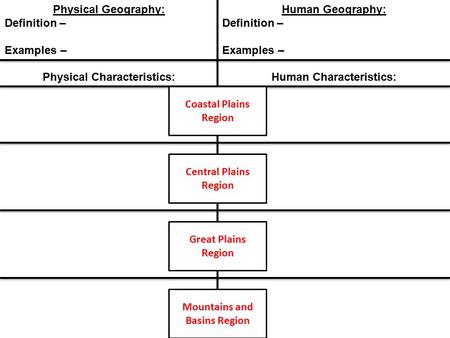 Physical Characteristics: Human Characteristics: