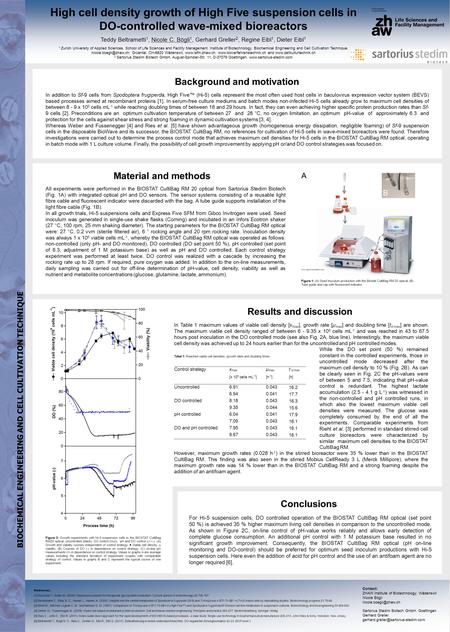 High cell density growth of High Five suspension cells in DO-controlled wave-mixed bioreactors Teddy Beltrametti 1, Nicole C. Bögli 1, Gerhard Greller.