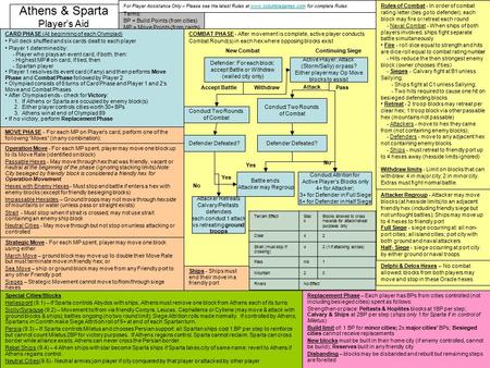 Athens & Sparta Player’s Aid CARD PHASE (At beginning of each Olympiad) Full deck shuffled and six cards dealt to each player Player 1 determined by: -