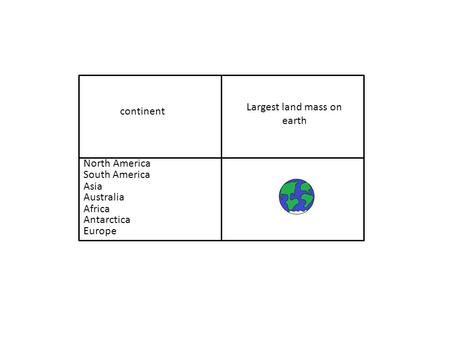 Largest land mass on earth