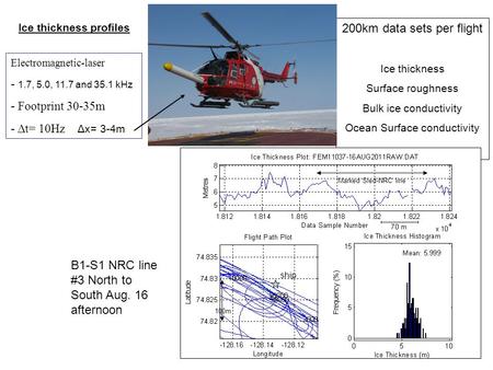 Electromagnetic-laser - 1.7, 5.0, 11.7 and 35.1 kHz - Footprint 30-35m - Δt= 10Hz Δx= 3-4m 200km data sets per flight Ice thickness Surface roughness Bulk.