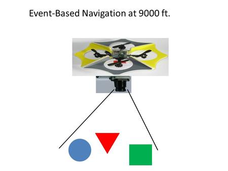 Event-Based Navigation at 9000 ft.. Group structure Tobi Bert & Shih-Chii Matthew & Jorg Hugo, Adam & Josh A.