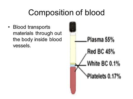 Composition of blood Blood transports materials through out the body inside blood vessels.