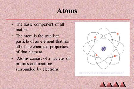 Atoms The basic component of all matter. The atom is the smallest particle of an element that has all of the chemical properties of that element. Atoms.