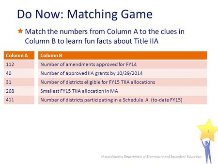 Do Now: Matching Game  Match the numbers from Column A to the clues in Column B to learn fun facts about Title IIA Massachusetts Department of Elementary.