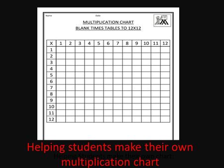 Helping students make their own multiplication chart