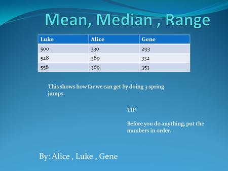 By: Alice, Luke, Gene LukeAliceGene 500330293 528389332 558369353 This shows how far we can get by doing 3 spring jumps. TIP Before you do anything, put.