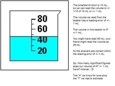 The volume we read from the beaker has a reading error of +/- 1 mL.