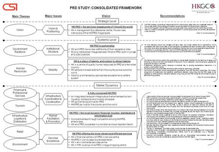 PRD STUDY: CONSOLIDATED FRAMEWORK Vision Government Relations Human Resources Financial & Professional Services Tourism Infrastructure, Logistics & Distribution.