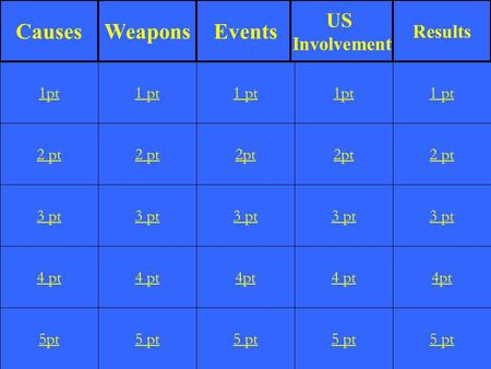 2 pt 3 pt 4 pt 5pt 1 pt 2 pt 3 pt 4 pt 5 pt 1 pt 2pt 3 pt 4pt 5 pt 1pt 2pt 3 pt 4 pt 5 pt 1 pt 2 pt 3 pt 4pt 5 pt 1pt CausesWeaponsEvents US Involvement.