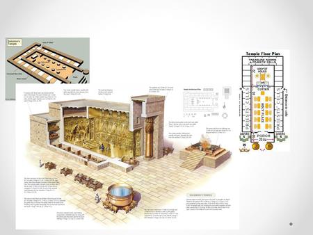 v.1-3 Re-Reading the Word v.4-14 Re-Establishing the Temple Integrity v.15-22 Re-Establishing the Sanctity of the Sabbath v.23-31 Re-Establishing Purity.