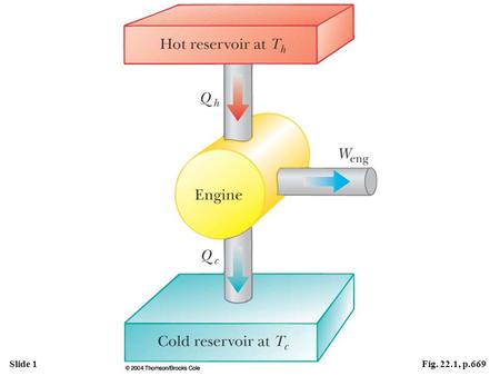 Slide 1Fig. 22.1, p.669. Slide 2Fig. 22.3, p.670.