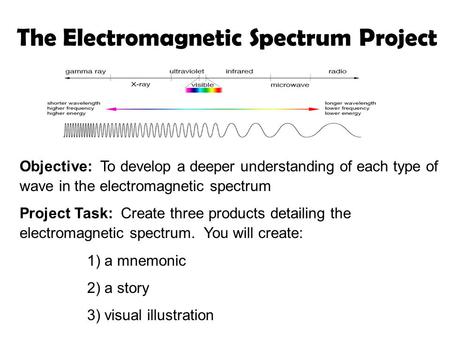 The Electromagnetic Spectrum Project Objective: To develop a deeper understanding of each type of wave in the electromagnetic spectrum Project Task: Create.