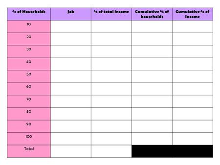 % of HouseholdsJob% of total incomeCumulative % of households Cumulative % of Income 10 20 30 40 50 60 70 80 90 100 Total.