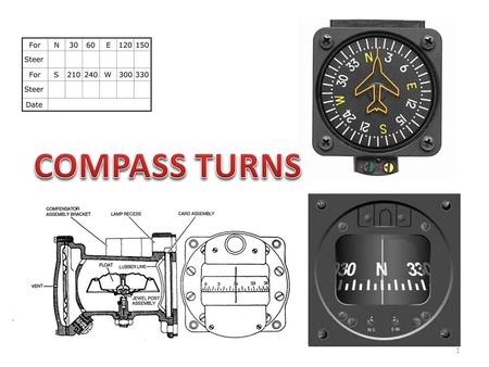 COMPASS TURNS.