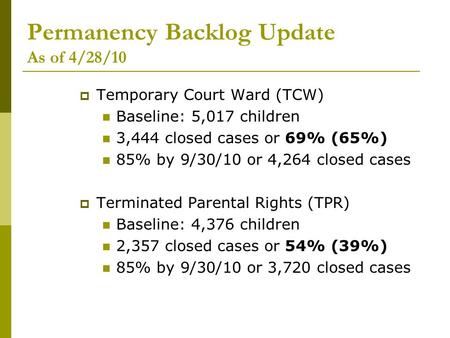 Permanency Backlog Update As of 4/28/10  Temporary Court Ward (TCW) Baseline: 5,017 children 3,444 closed cases or 69% (65%) 85% by 9/30/10 or 4,264 closed.