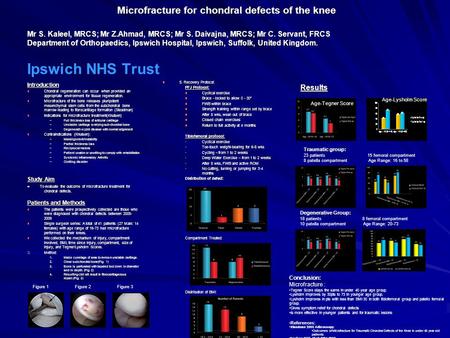 Microfracture for chondral defects of the knee Mr S. Kaleel, MRCS; Mr Z.Ahmad, MRCS; Mr S. Daivajna, MRCS; Mr C. Servant, FRCS Department of Orthopaedics,