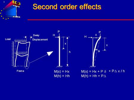 Second order effects.