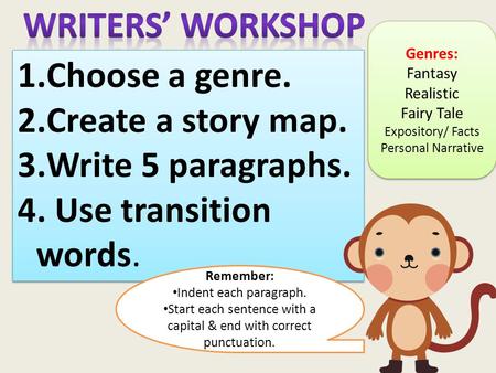 1.Choose a genre. 2.Create a story map. 3.Write 5 paragraphs. 4. Use transition words. 1.Choose a genre. 2.Create a story map. 3.Write 5 paragraphs. 4.