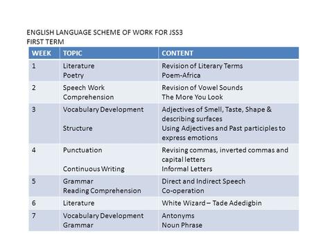 ENGLISH LANGUAGE SCHEME OF WORK FOR JSS3