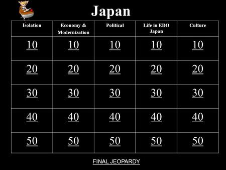 Japan IsolationEconomy & Modernization PoliticalLife in EDO Japan Culture 10 20 30 40 50 FINAL JEOPARDY.