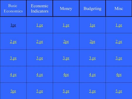 2 pt 3 pt 4 pt 5pt 1 pt 2 pt 3 pt 4 pt 5 pt 1 pt 2pt 3 pt 4pt 5 pt 1pt 2pt 3 pt 4 pt 5 pt 1 pt 2 pt 3 pt 4pt 5 pt 1pt Basic Economics Economic Indicators.